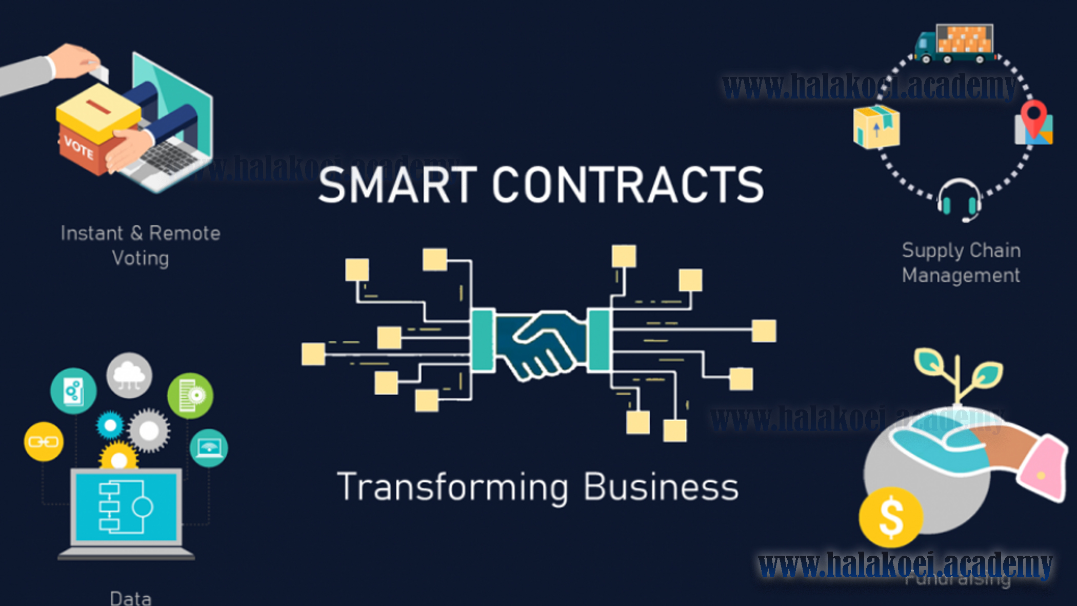 smart contracts