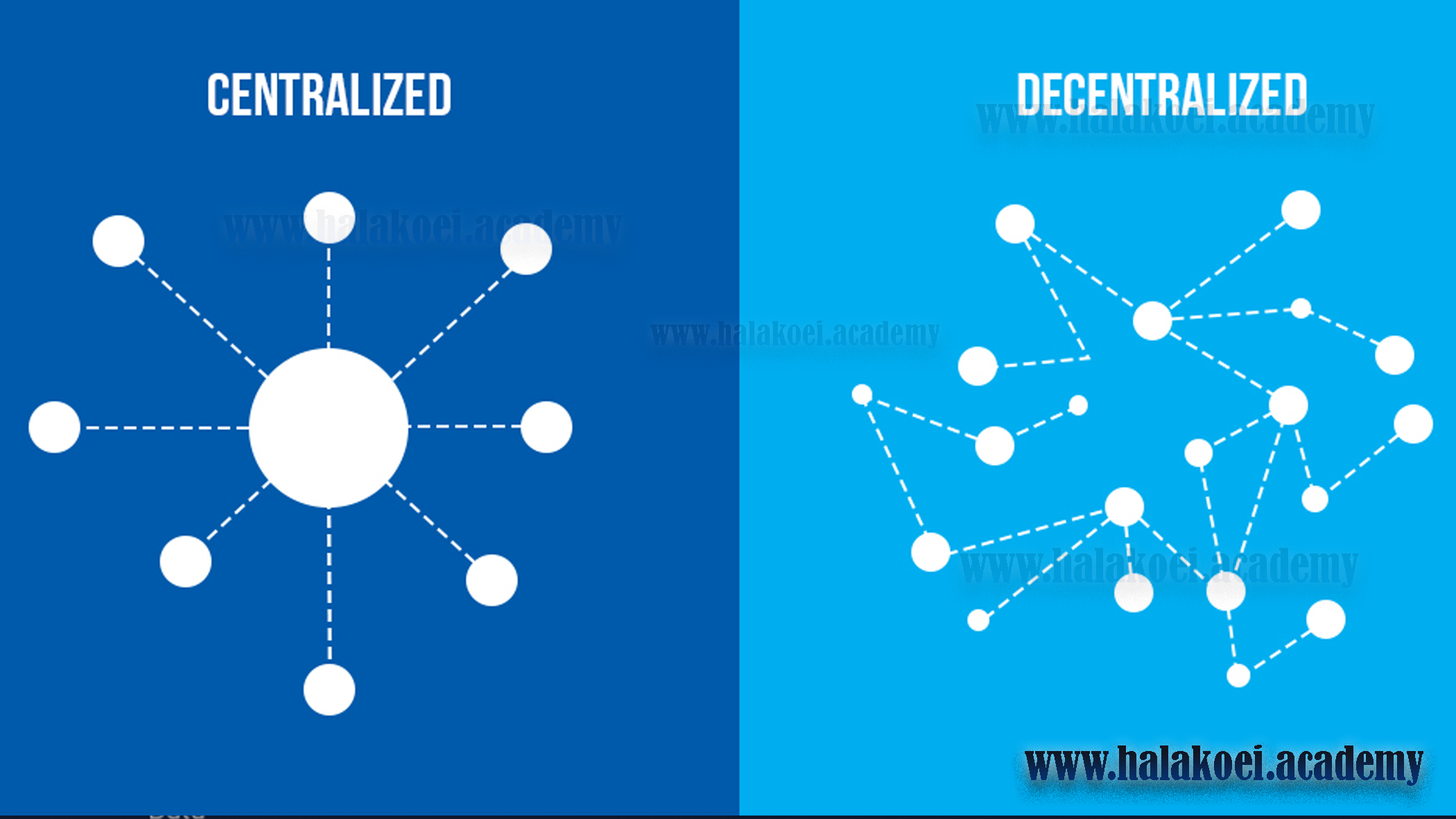 pros-and-cons-of-centralized-and-decentralized-currency