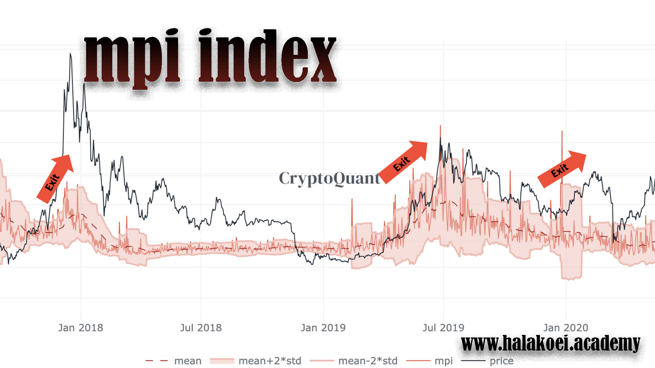 mpi-index