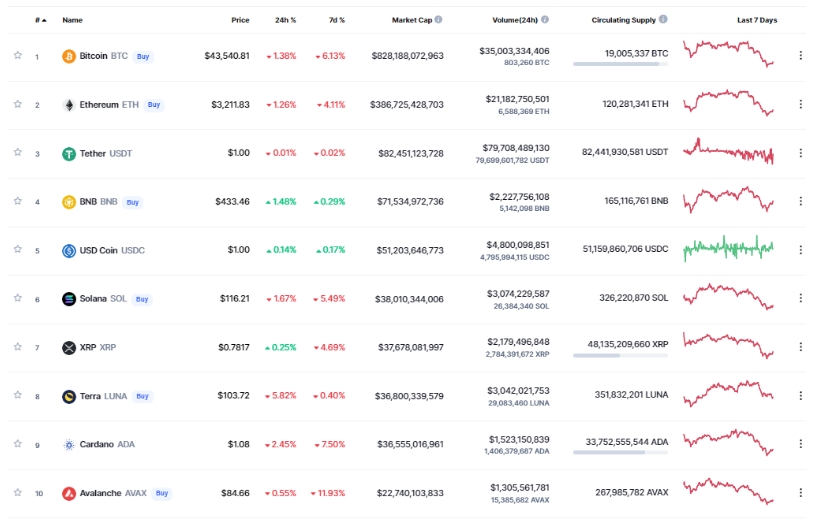 2022 04 07 20 45 23 XRP Takes Back 7th Place in Crypto Market as More Payment Firms Onboard RippleNe - ریپل با حضور شرکت‌های پرداخت بیشتر در RippleNet، جایگاه هفتم را در بازار کریپتو به دست آورد