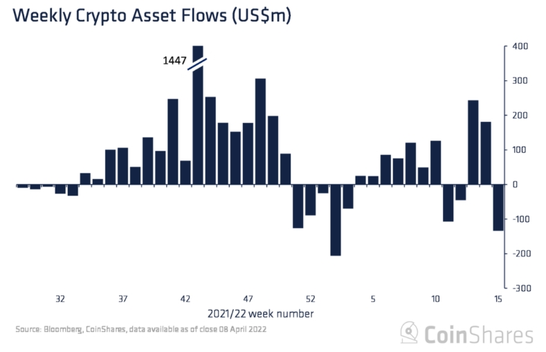 2022 04 14 19 32 57 Heres How Crypto Is Expected to Move Amid Rate Hike  Historical Analysis - کریپتو پس از افزایش نرخ بهره چگونه حرکت خواهد کرد؟