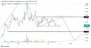 DOGEUSDT 2022 04 22 16 30 22 637862598828894084 300x161 - تحلیل تکنیکال دوج کوین؛ شنبه 3 اردیبهشت