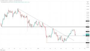 XLMPERP 2022 04 07 13 22 06 637849212134029863 300x170 - تحلیل تکنیکال استلار (XLM)؛ پنج شنبه 18 فروردین