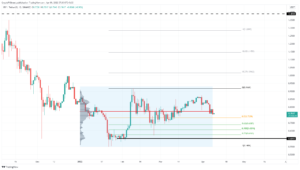 XRPUSDT 2022 04 09 07 30 37 637850713025603643 300x170 - تحلیل تکنیکال ریپل (XRP)؛ شنبه 20 فروردین