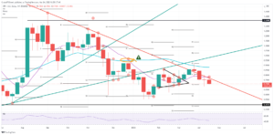 XRPUSD 2022 04 24 10 58 29 637863879568094733 300x148 - تحلیل تکنیکال ریپل(XRP)؛ یک شنبه 4 اردیبهشت