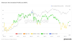 glassnode studio ethereum net unrealized profit loss nupl 1536x864 1 300x169 - اتریوم چه زمانی می تواند به تارگت 4000 دلاری برسد