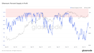 glassnode studio ethereum percent supply in profit 1536x864 1 300x169 - اتریوم چه زمانی می تواند به تارگت 4000 دلاری برسد