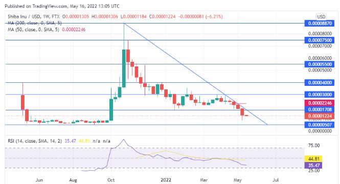 شیبا 5 - طبق الگوی نمودار هفتگی، قیمت Shiba Inu در مسیر خود باقی می ماند!