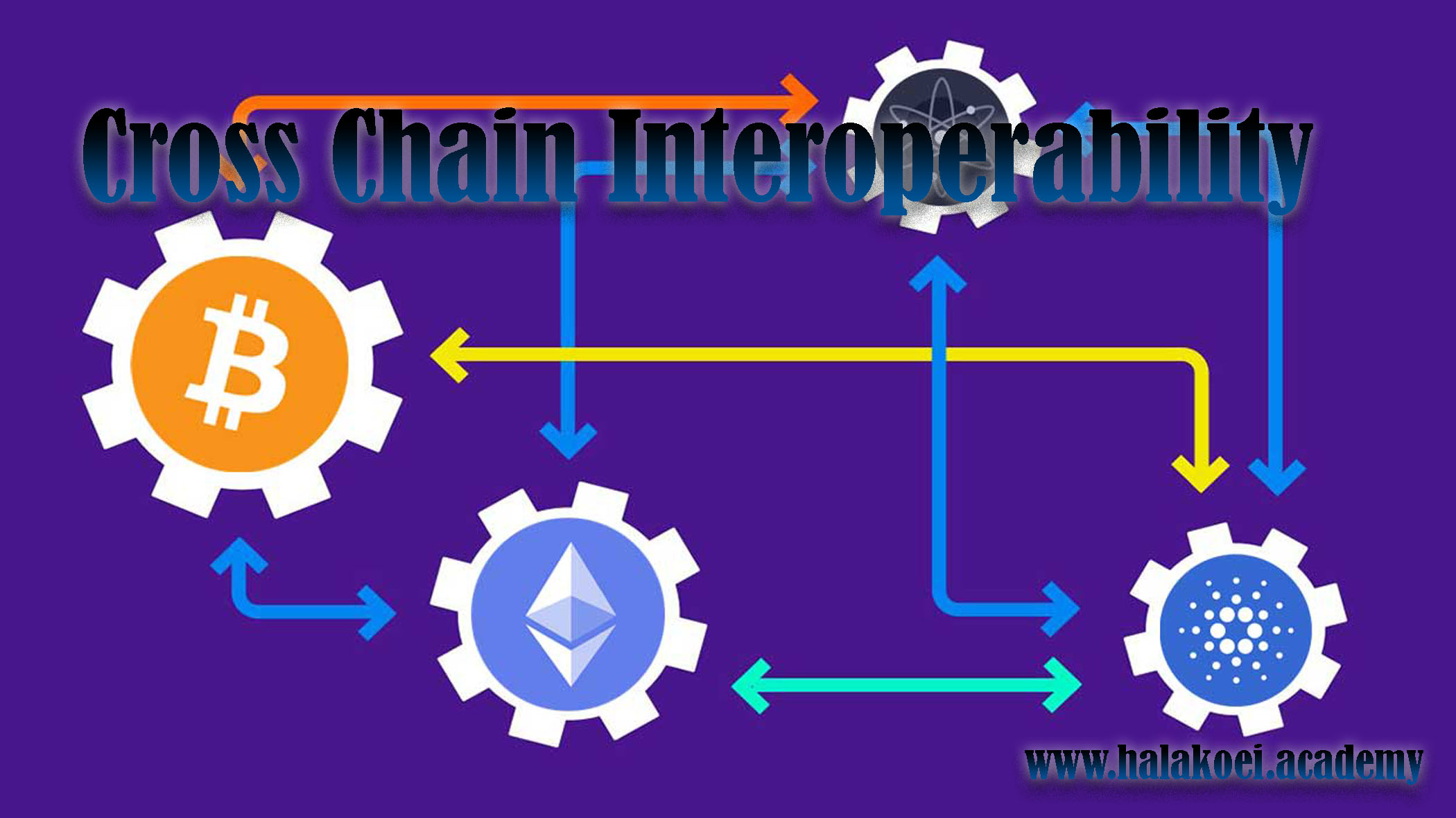 Cross-Chain Interoperability