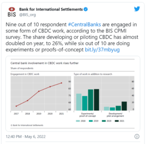1111111112 300x289 - طبق گفته BIS، میزان 90 درصد بانک های مرکزی در حال بررسی CBDC هستند