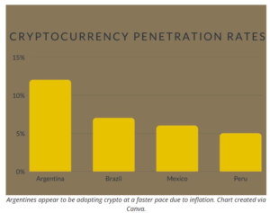 3333333 3 300x237 - آرژانتینی ها در میان نگرانی های تورمی به بیت کوین روی می آورند
