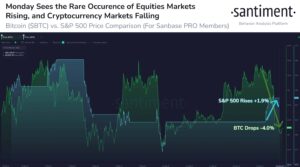 Bitcoin SP 500 1 300x167 - بیت کوین (BTC) یک بار دیگر نتوانست سطح 30000 دلاری را حفظ کند