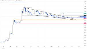 DOGEUSDT 2022 05 02 14 55 14 637870809041337811 300x170 - تحلیل تکنیکال دوج کوین؛ دوشنبه 12 اردیبهشت