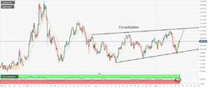 WTI US OIL 23 637879104863054852 300x126 - تحلیل اخبار و قیمت نفت خام ؛ پنج شنبه 22 اردیبهشت