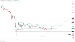 XRPUSDT 2022 05 30 08 00 38 637894746453709996 300x171 - تحلیل تکنیکال ریپل(XRP)؛ دوشنبه 9 خرداد