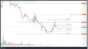 screenshot www.fxstreet.com 2022.05.30 10 35 54 300x167 - تحلیل تکنیکال Safemoon؛ دوشنبه 9 خرداد