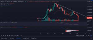 sol2 300x129 - تحلیل تکنیکال سولانا (SOL)؛ یکشنبه 25 اردیبهشت