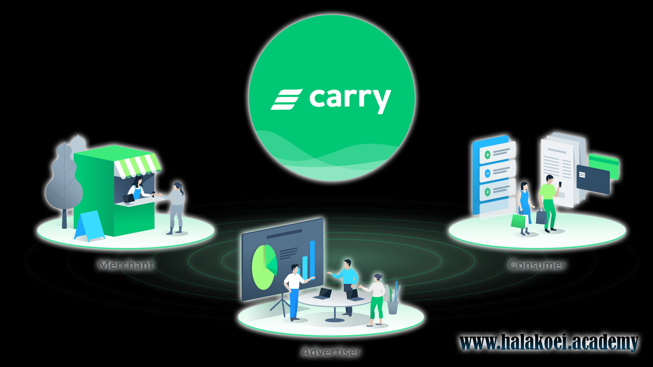 Carry Protocol