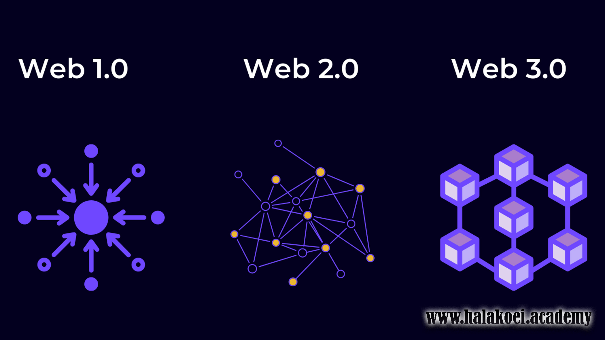 web3