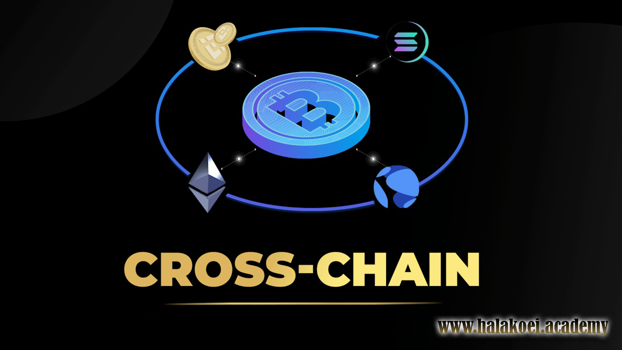 cross chain