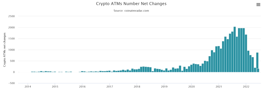 2022 06 18 19 17 12 The BTC origin story  Who designed the Bitcoin logo  - چه کسی لوگوی بیت کوین را طراحی کرد؟