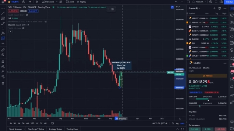 2022 06 26 19 08 51 Five Altcoins Are Showing Strength As Bitcoin Bottoming Begins According to Ana - به گفته نیکلاس مرتن، پنج آلت کوین با ریزش بیت کوین از خود قدرت نشان می‌دهند