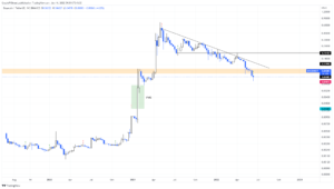 DOGEUSDT 2022 06 16 09 59 30 637909522543666223 300x170 - تحلیل تکنیکال دوج کوین(DOGE)؛ پنج شنبه 26 خرداد