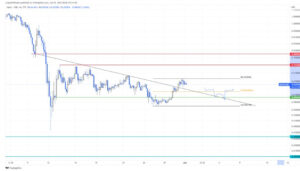 screenshot www.fxstreet.com 2022.06.01 09 57 57 300x171 - تحلیل تکنیکال پالی‌گان (MATIC)؛ چهارشنبه 11 خرداد