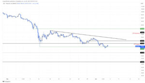 screenshot www.fxstreet.com 2022.06.05 10 17 08 300x171 - تحلیل تکنیکال سولانا(SOL)؛ یک شنبه 15 خرداد