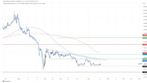 screenshot www.fxstreet.com 2022.06.06 10 12 56 1 300x171 - تحلیل تکنیکال ApeCoin(APE)؛ دوشنبه 16 خرداد