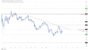 screenshot www.fxstreet.com 2022.06.08 08 58 49 300x171 - تحلیل تکنیکال سولانا(SOL)؛ چهارشنبه 18 خرداد