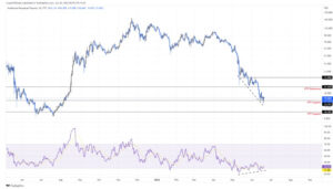 screenshot www.fxstreet.com 2022.06.20 10 51 36 300x171 - تحلیل تکنیکال رمزارز اولانچ (AVAX)؛ دوشنبه 30 خرداد