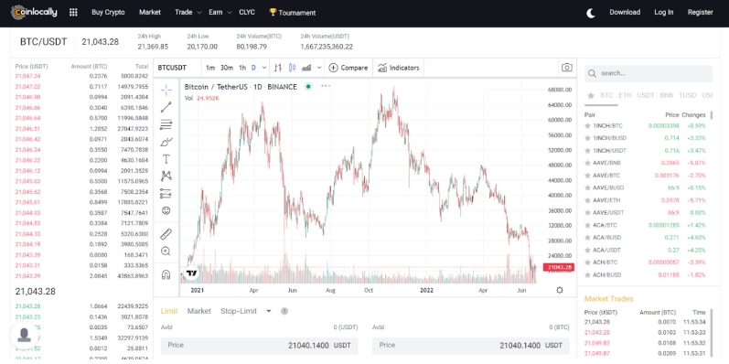 2022 07 04 19 00 35 Coinlocally Crypto Service Introduces New Features Releases NFT Marketplace  Re - صرافی Coinlocally از ویژگی های جدید خود رونمایی کرد