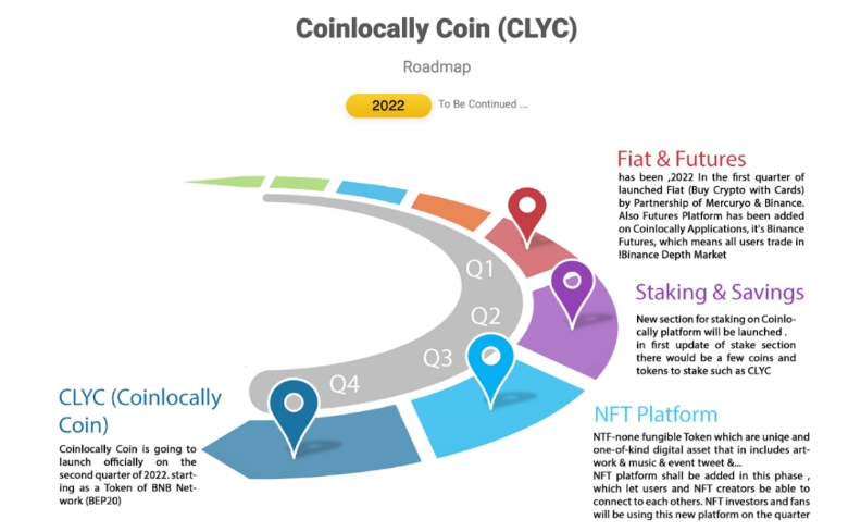 2022 07 04 19 02 11 Coinlocally Crypto Service Introduces New Features Releases NFT Marketplace  Re - صرافی Coinlocally از ویژگی های جدید خود رونمایی کرد