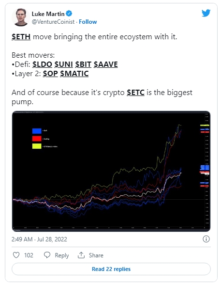 2022 07 30 18 39 05 Uniswaps 80 gains in July are in danger with UNI price painting a classic bear - رشد 80 درصدی Uniswap در ماه جولای با ترسیم یک الگوی نزولی کلاسیک در خطر است