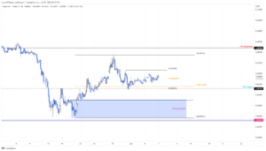 DOGEUSDT 2022 07 07 08 00 49 637927596114024170 300x171 - تحلیل تکنیکال دوج کوین؛ پنج شنبه 16 تیر