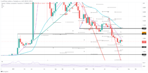 DOGEUSD 2022 07 02 21 12 20 637923861894095693 300x148 - تحلیل تکنیکال دوج کوین؛ یک شنبه 12 تیر