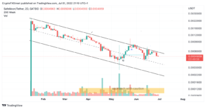 SFMUSDT 2022 07 01 15 10 02 637923099721081332 300x159 - تحلیل تکنیکال Safemoon؛ شنبه 11 تیر