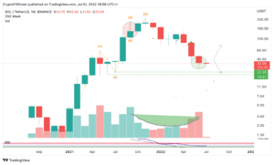 SOLUSDT 2022 07 01 13 59 46 637922990206297767 1 300x181 - تحلیل تکنیکال سولانا(SOL)؛ شنبه 11 تیر
