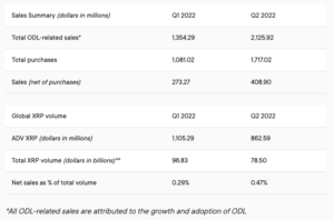 Screenshot 2022 07 30 at 19.19.07 1 1 300x198 - رمزارز XRP با عبور از ADA ، در جایگاه ششم قرار گرفت