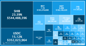 WhaleStats 1 1024x548 1 300x161 - شیبا اینو(SHIB) یک بار دیگر بزرگ‌ترین دارایی نهنگ های بزرگ اتریوم شده است