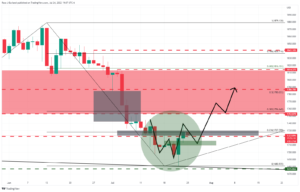 XAUUSD 2022 07 24 19 07 47 637943080803584480 300x192 - تحلیل تکنیکال طلا؛ دوشنبه 3 مرداد