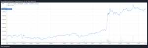 XRPUSD 2022 07 30 19 04 05 1 1280x415 2 300x97 - رمزارز XRP با عبور از ADA ، در جایگاه ششم قرار گرفت