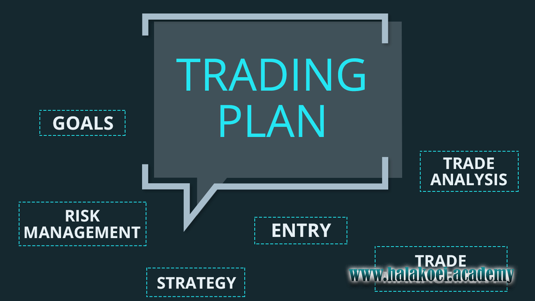 trading plan