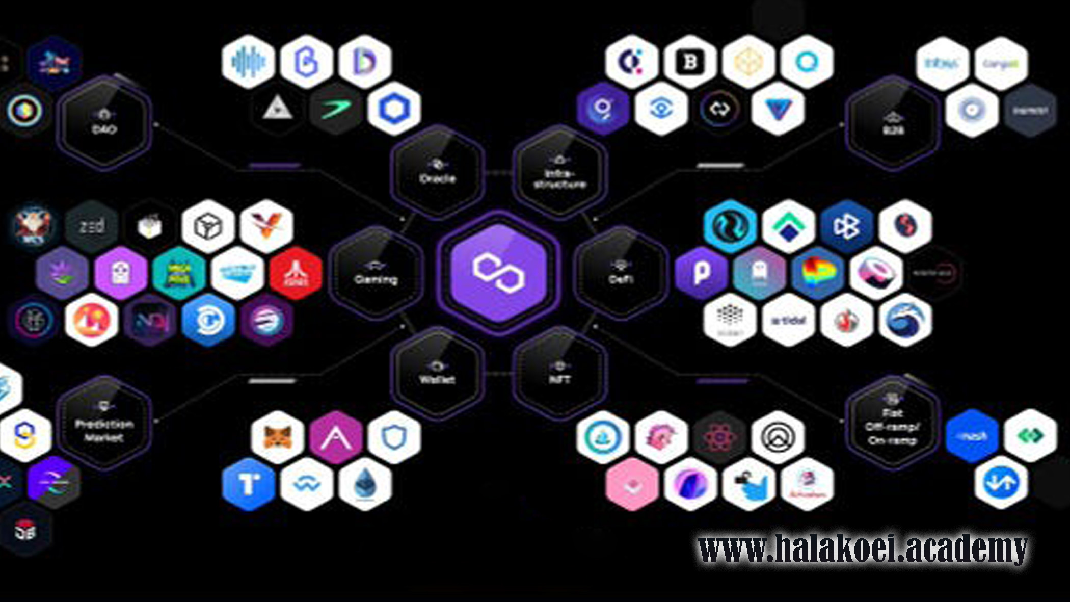 defi-market-map-and-investment-opportunities