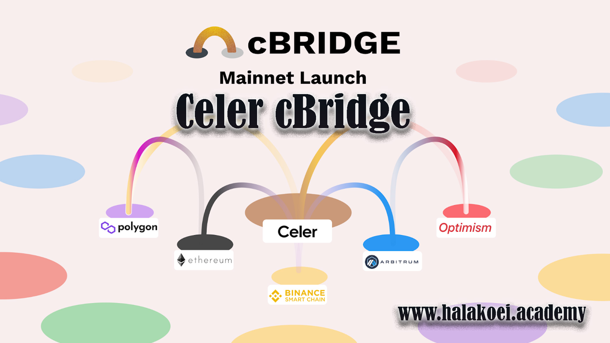 Celer cBridge