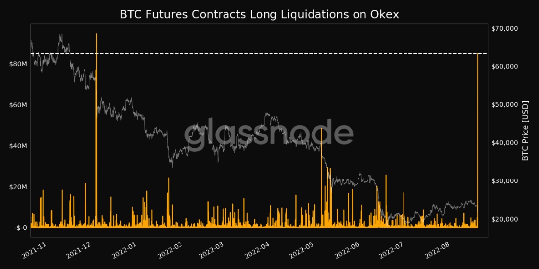 2022 08 19 15 39 02 Crypto market bloodbath leads to over 500M in liquidations in 24 hours - ریزش بازار کریپتو منجر به لیکوئید شدن بیش از 500 میلیون دلار در 24 ساعت گذشته شد