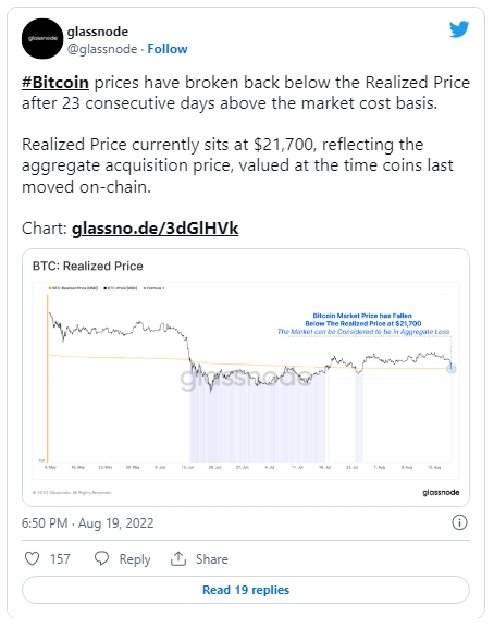 2022 08 20 20 11 27 Bitcoin Now Below  Realized Price  as Price Dips Below 21K What This Implies - قیمت بیت کوین اکنون به زیر «قیمت واقعی» رسیده است