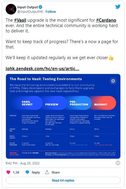 2022 08 27 20 00 13 Cardano Users Can Now Track Vasils Progress in Real Time on This Newly Launched - کاربران کاردانو اکنون می‌توانند پیشرفت Vasil را در این پلتفرم ردیابی کنند