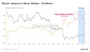 Bitcoin BTC Miner Balance 300x173 - چرا ماینرهای بیت کوین ممکن است رالی فعلی BTC را تحت تاثیر قرار دهند؟